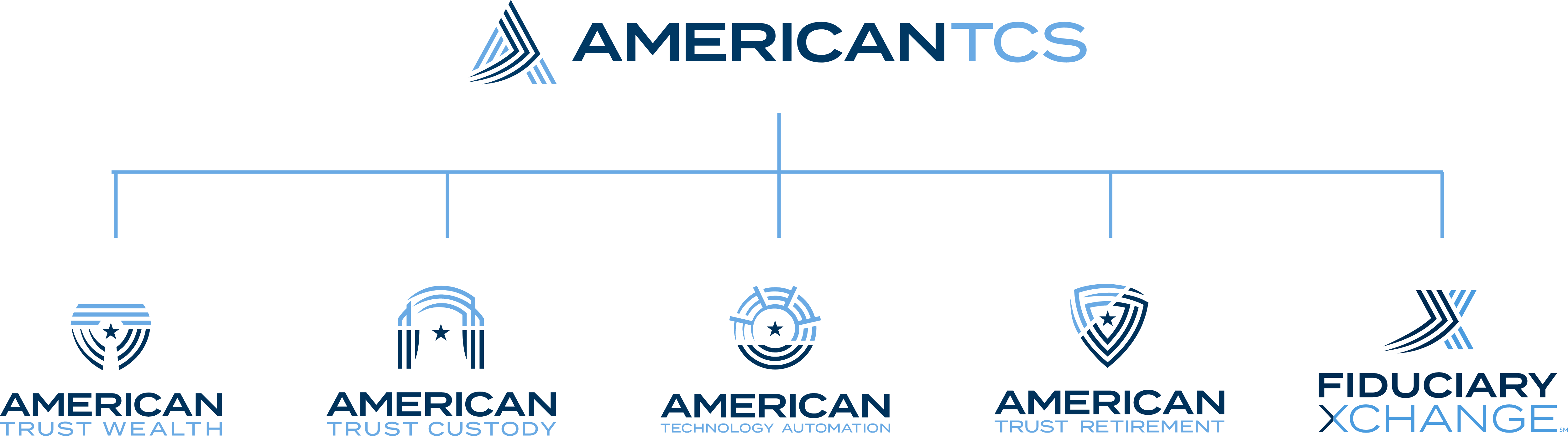 AmericanTCS Org Chart
