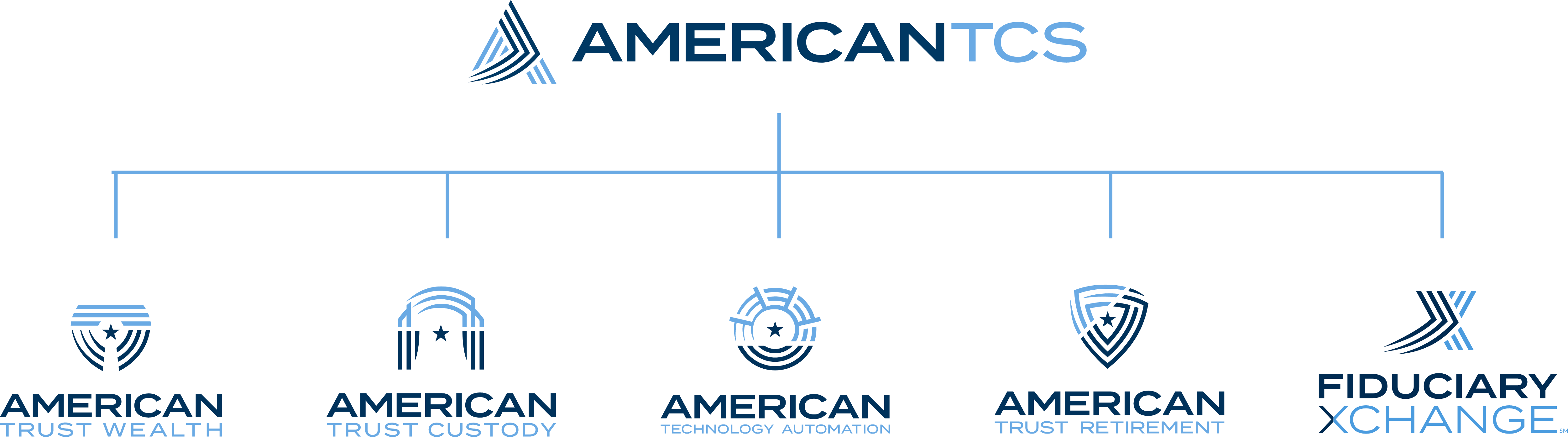 AmericanTCS Org Chart AmericanTCS Org Chart