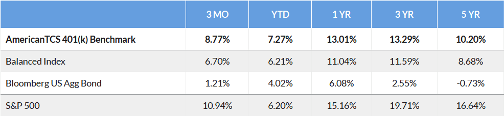 Q2 2025 AmericanTCS
401(k) Composite Benchmark Table
